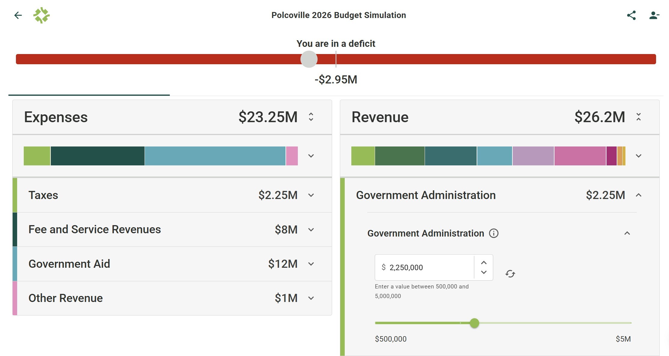 Polco Resident App - Budget Simulation