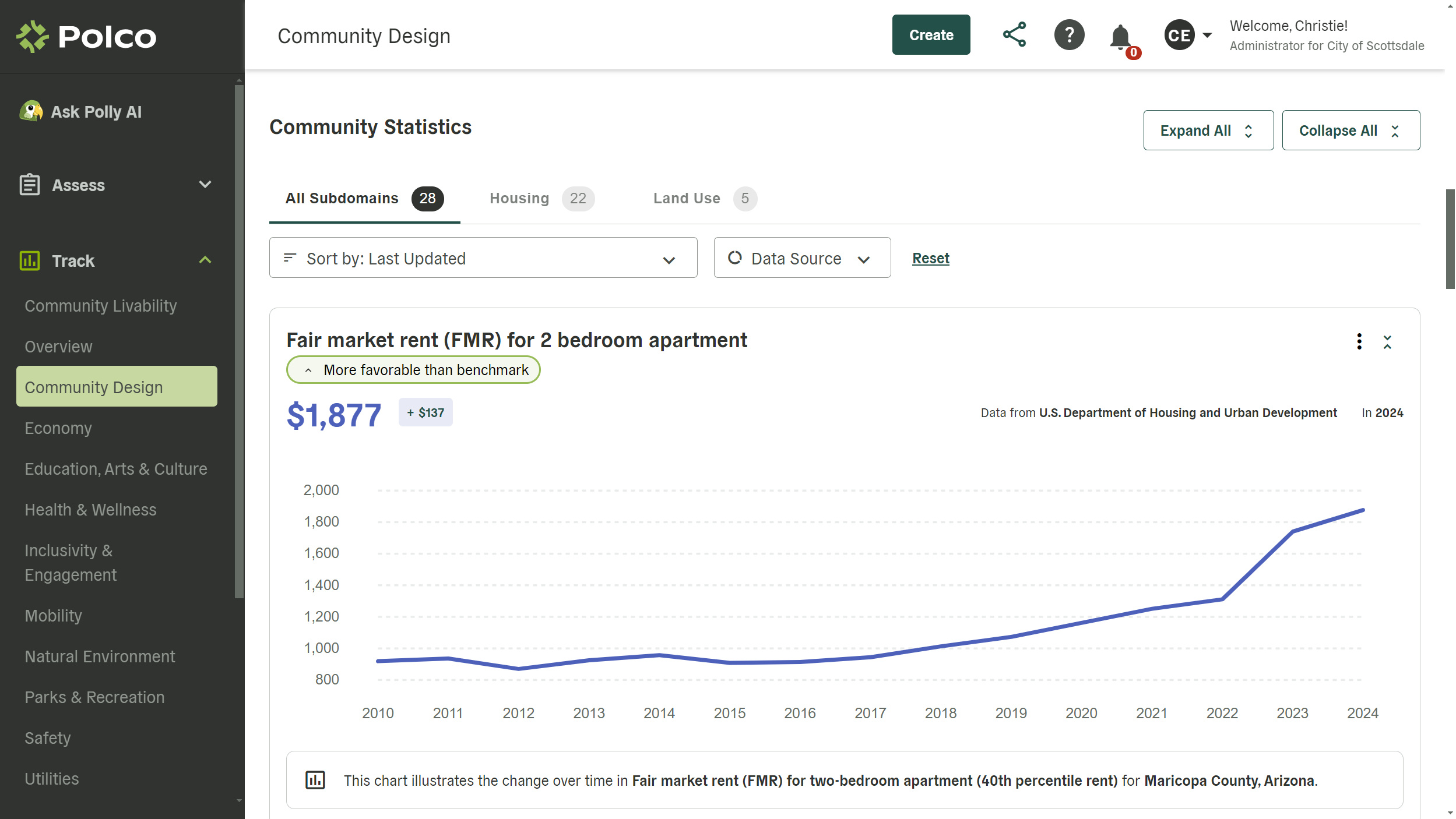 Polco Community Analytics - Community Design Dashboard - screenshot